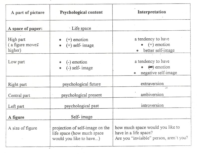 Draw A Person Test | PDF | Behavioural Sciences | Psychology